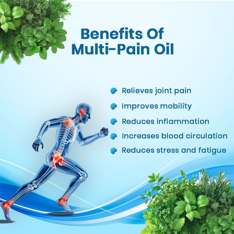 Multi Pain Solution - Image 4